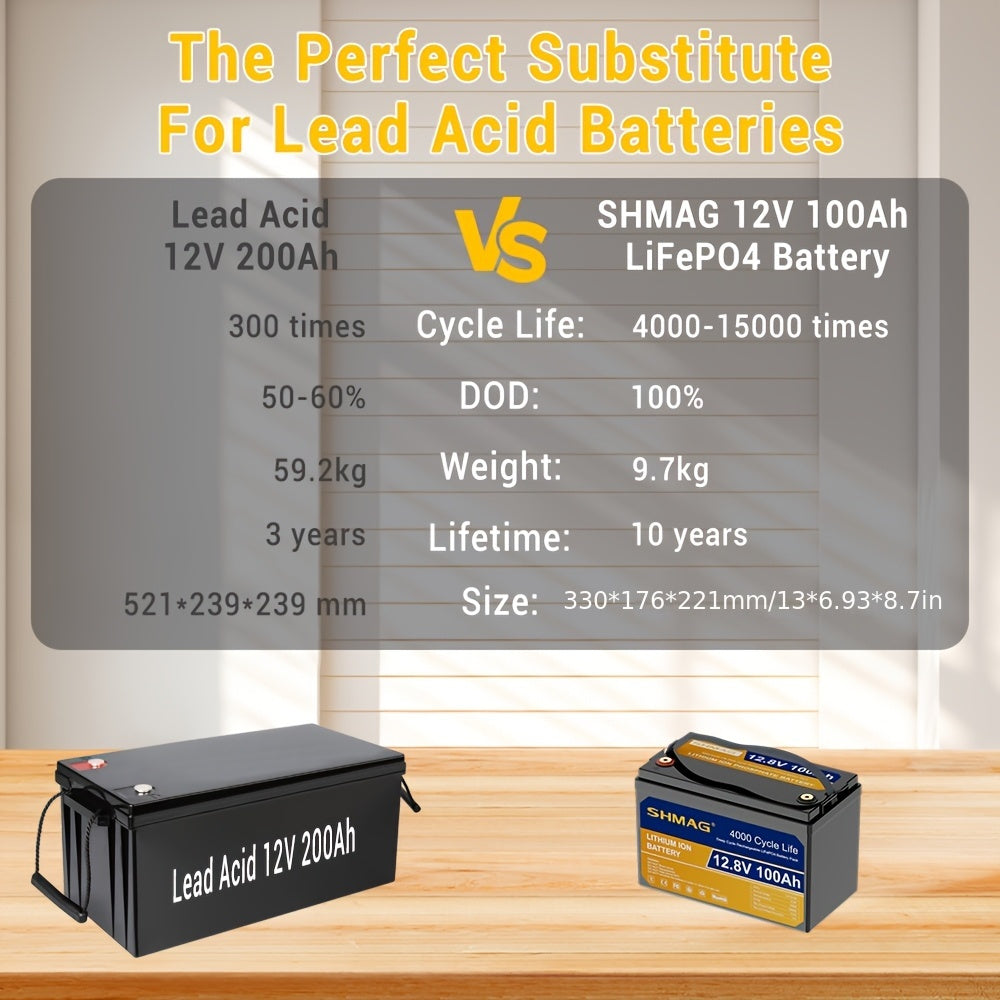 12.8V 100Ah 1280Wh LiFePO4 Battery, 20000+ Deep Cycle Rechargeable Lithium Batteries, Built-in 100A BMS