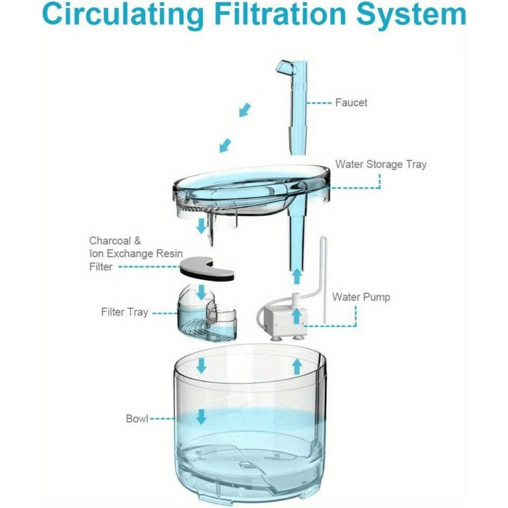 Cat And Dog Water Fountain1.5L Automatic Pet Drinking Fountain with Replacement Faucet Kit