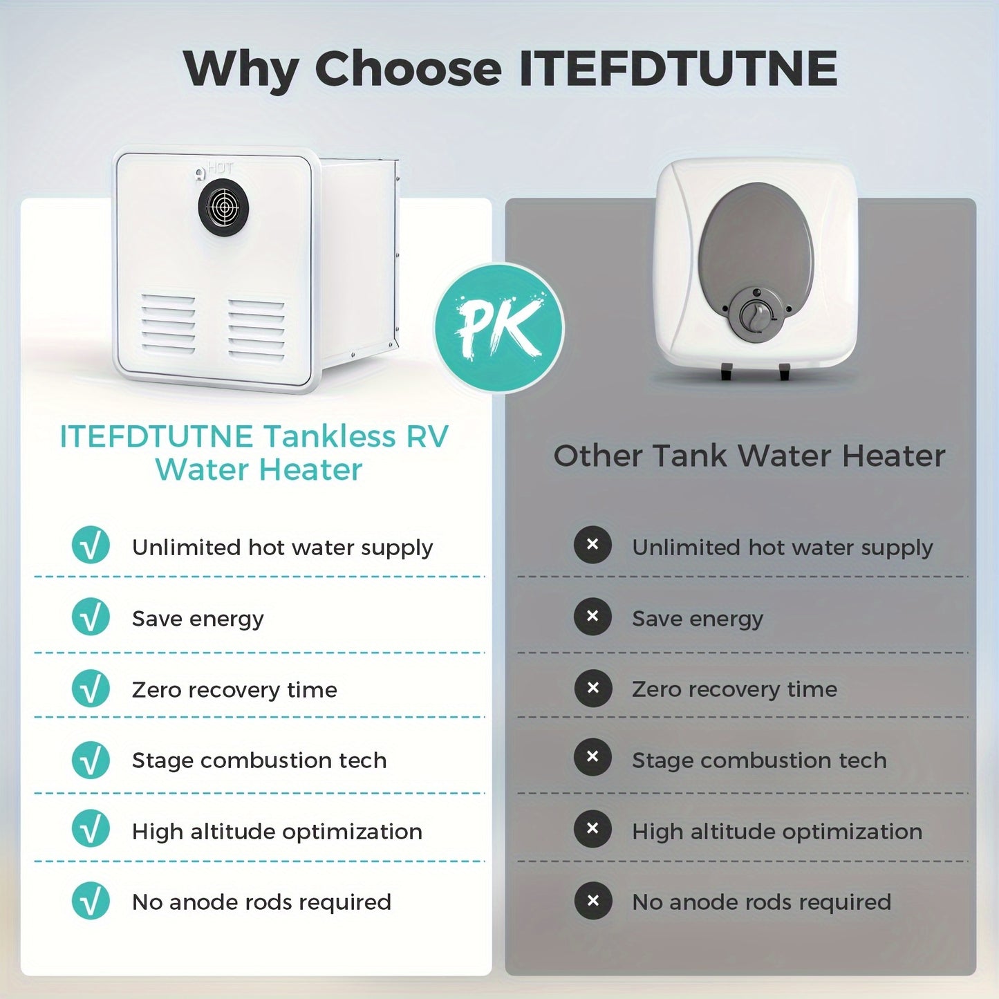 65, 000 BTU RV Tankless Water Heater, Upgraded RV Water Heater With White Door And Remote Controller, 12V DC, On Demand Instant Hot Water Heater