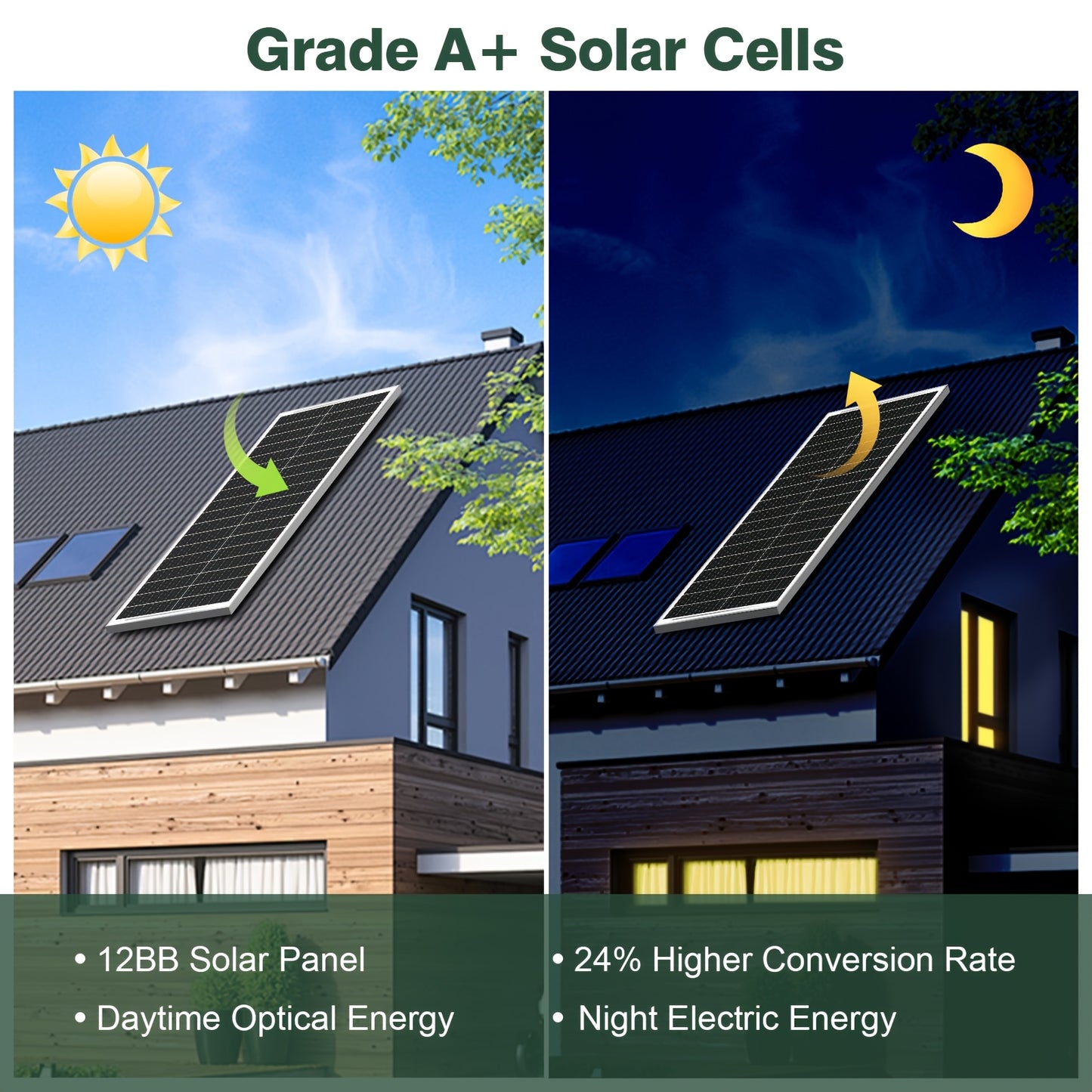 100 Watt Solar Panels 12 Volt Monocrystalline Technology 12BB Cell High-Efficiency PV Module Power Charger