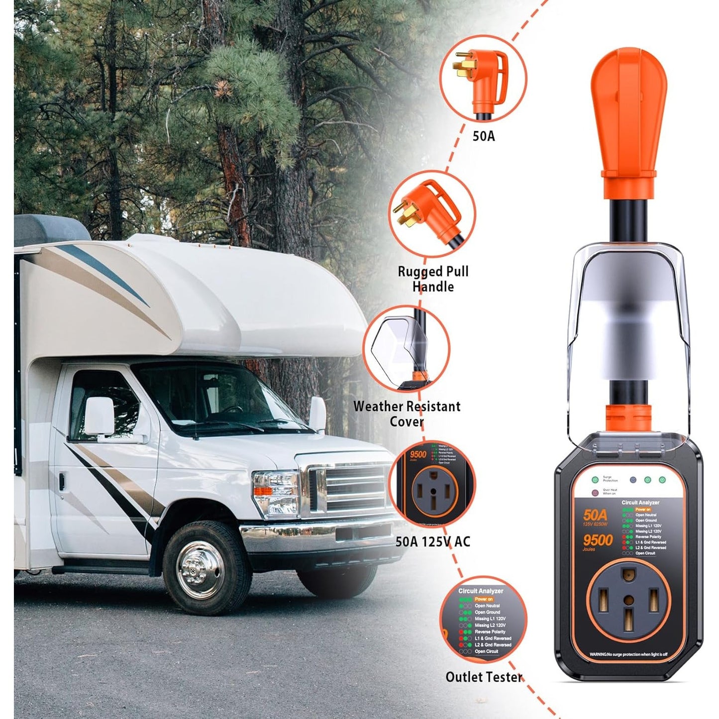 50 Amp RV Surge Protector with Circuit Analyzer - Full Protection (12000 Joules), Weather-Resistant, SSOA & Outlet Test