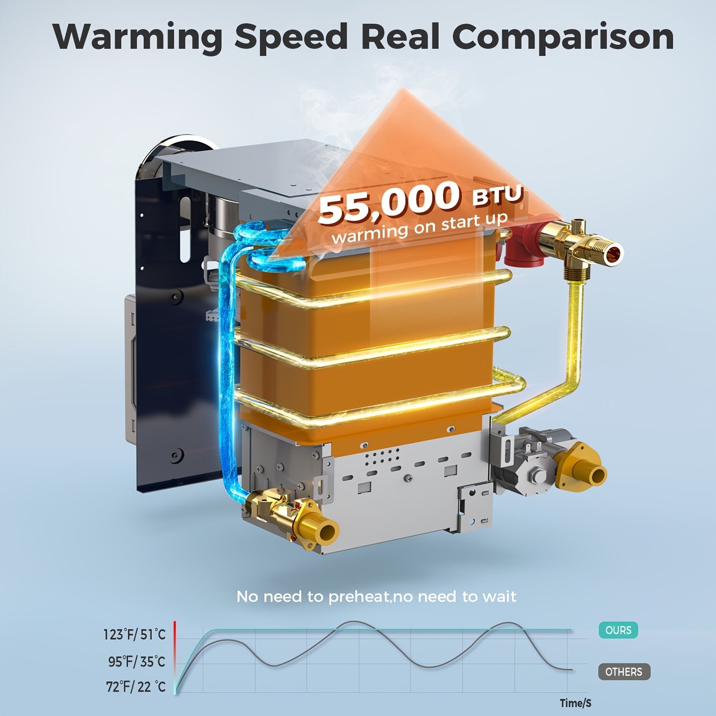 55000BTU RV Hot Water Heater Propane, Upgraded RV Water Heater With White Door And Remote Controller,