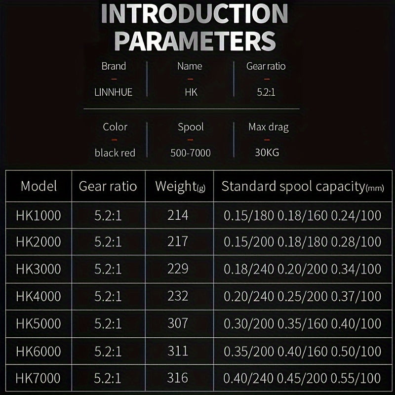 Spinning Wheel Metal Grip HK1000-7000 Model 5:2:1 Speed Ratio Durable and High Performance Freshwater and Saltwater Fishing Equipment