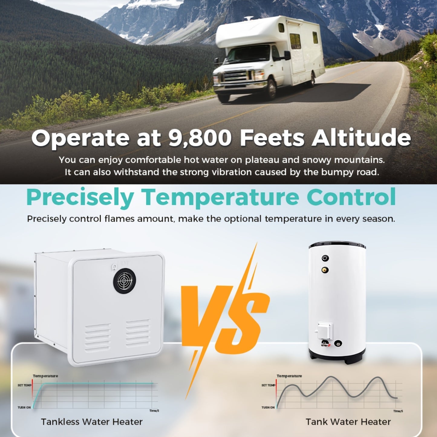 55000BTU RV Hot Water Heater Propane, Upgraded RV Water Heater With White Door And Remote Controller,