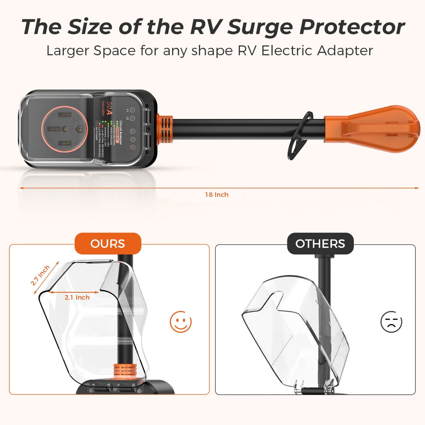 50 Amp RV Surge Protector with Circuit Analyzer - Full Protection (12000 Joules), Weather-Resistant, SSOA & Outlet Test