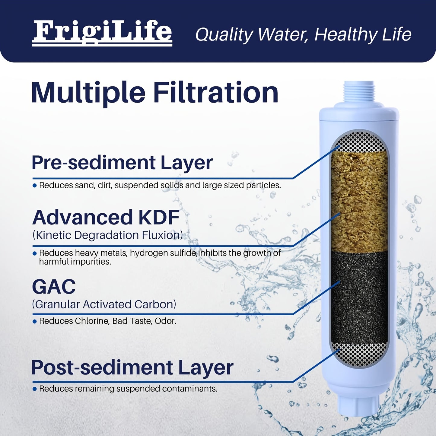 RV Water Filter, NSF/ANSI 42, For Drinking