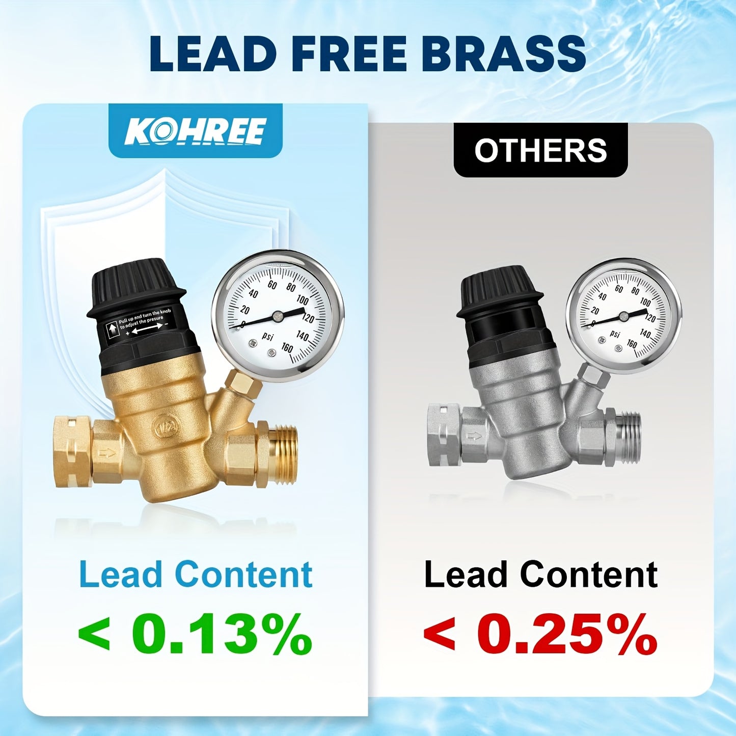 RV Water Pressure Regulator, Adjustable Handle Brass Lead-Free Reducer Valve, Water Pressure Regulator With Gauge And 2 Inlet Screened Filters