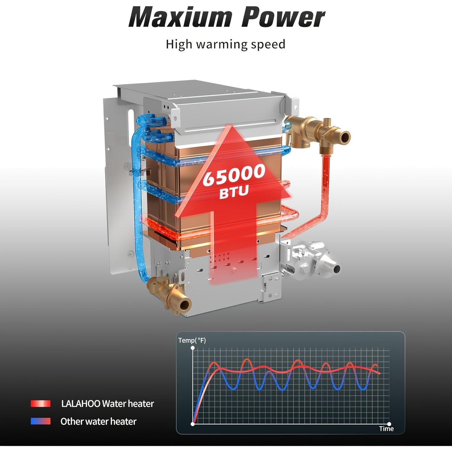 55000BTU Pure Electric RV Water Heater, Provides Sufficient Hot Water, Portable Water Heater