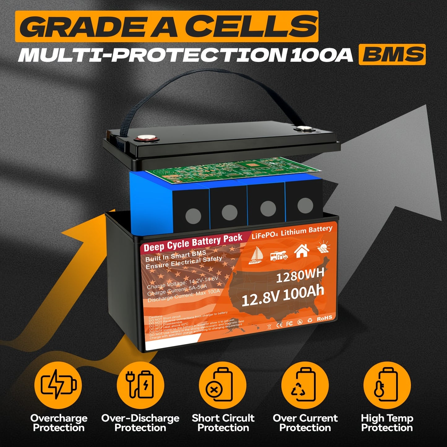 12V Lithium Battery 100AH With BMS And 8000 Deep Cycles