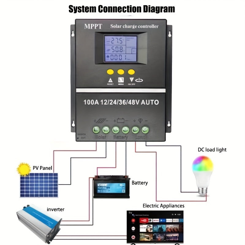 100A High-Efficiency Solar Charge Controller - LCD Display Dual USB Quick Charger For Lead Acid And Lithium Batteries