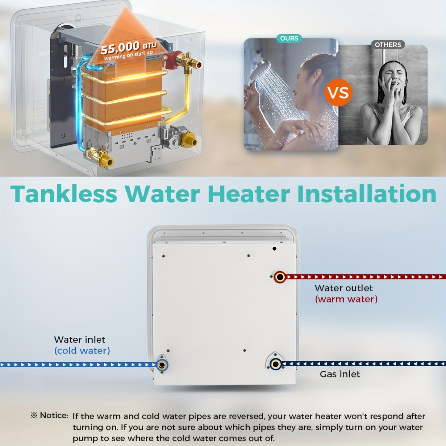 55000BTU RV Hot Water Heater Propane, Upgraded RV Water Heater With White Door And Remote Controller,