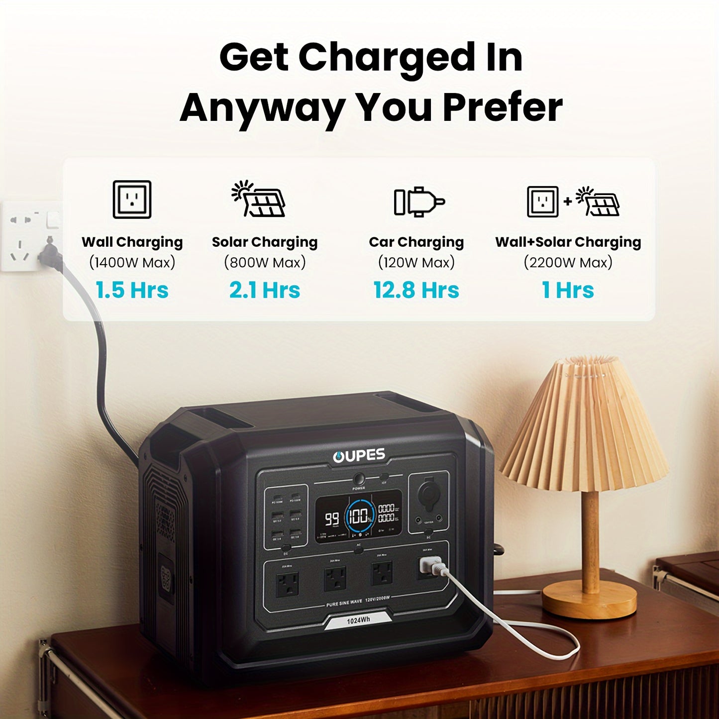 2000w 1024Wh Portable Power Station Backup LiFePO4 Battery, 110V/2000W Pure Sine Wave AC Outlet, Solar Generator