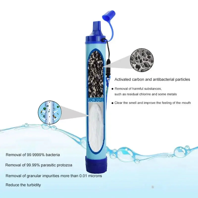 Portable Water Purifier With Water Filter Straw, BPA Free