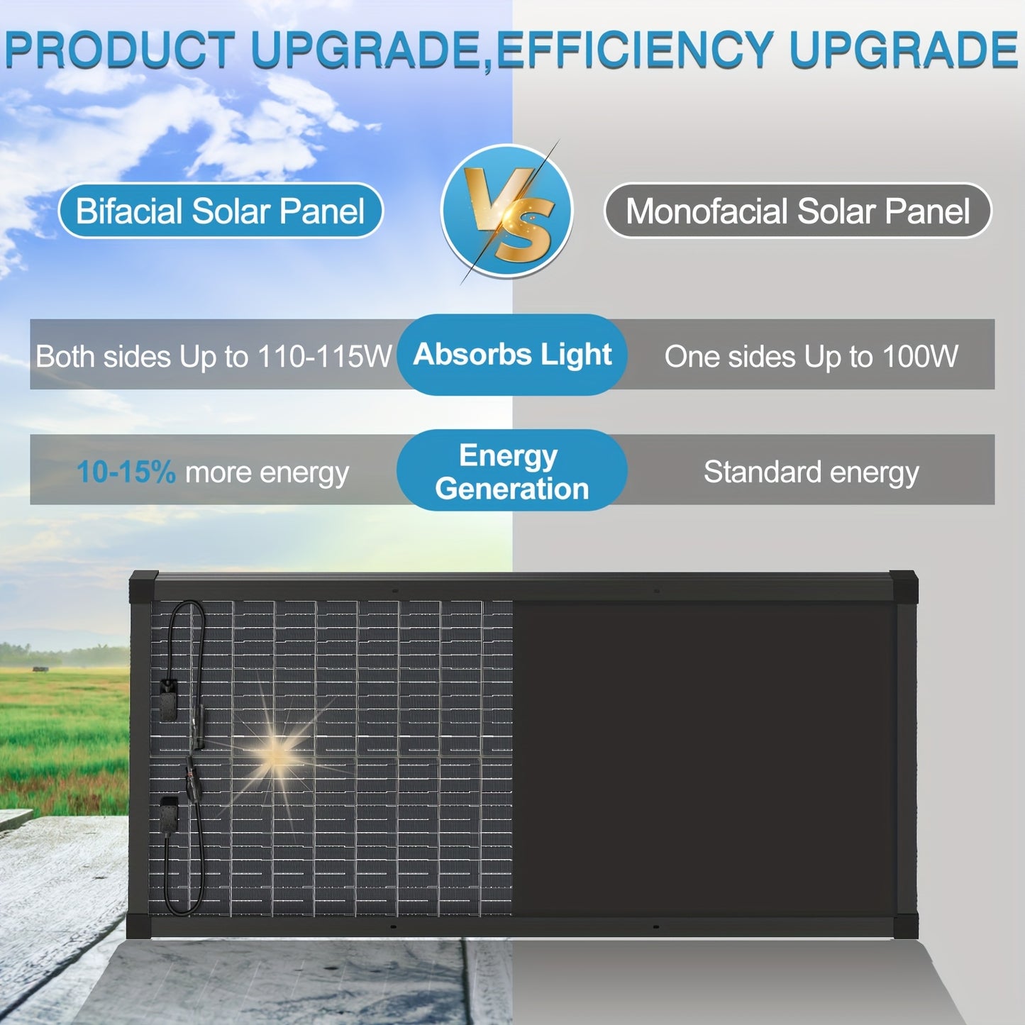 Double-sided 100W Solar Panels 12V High-efficiency Monocrystalline Double-sided Solar Panels with Busbar