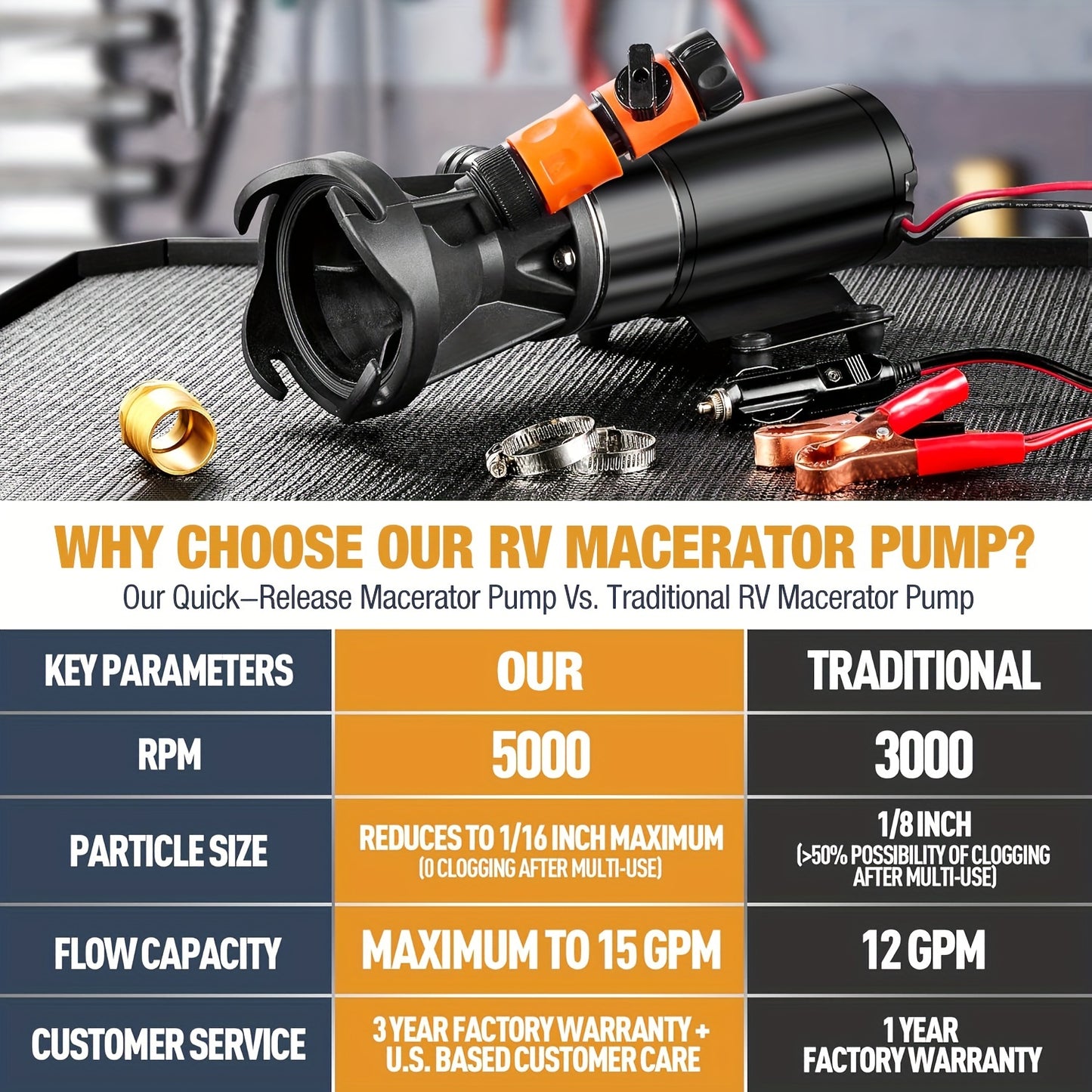 Portable 12V RV Macerator Waste Pump Kit - 12GPM, 3.2ft Lift, 10ft Suction, DC Powered, Complete Set with Copper Wiring & Hoses, Ideal for Right Out of Box Setup