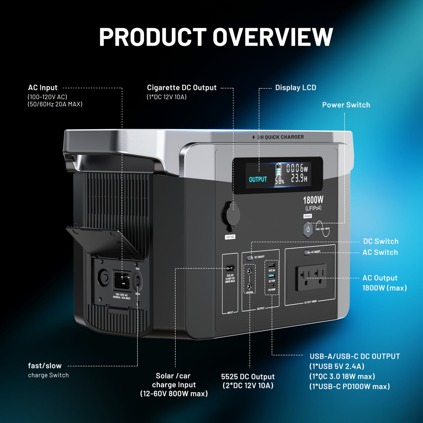 1800W, 1536Wh Solar Systems Portable Power Station with 200W Solar Panel Included, Solar Powered Generator Lifepo4