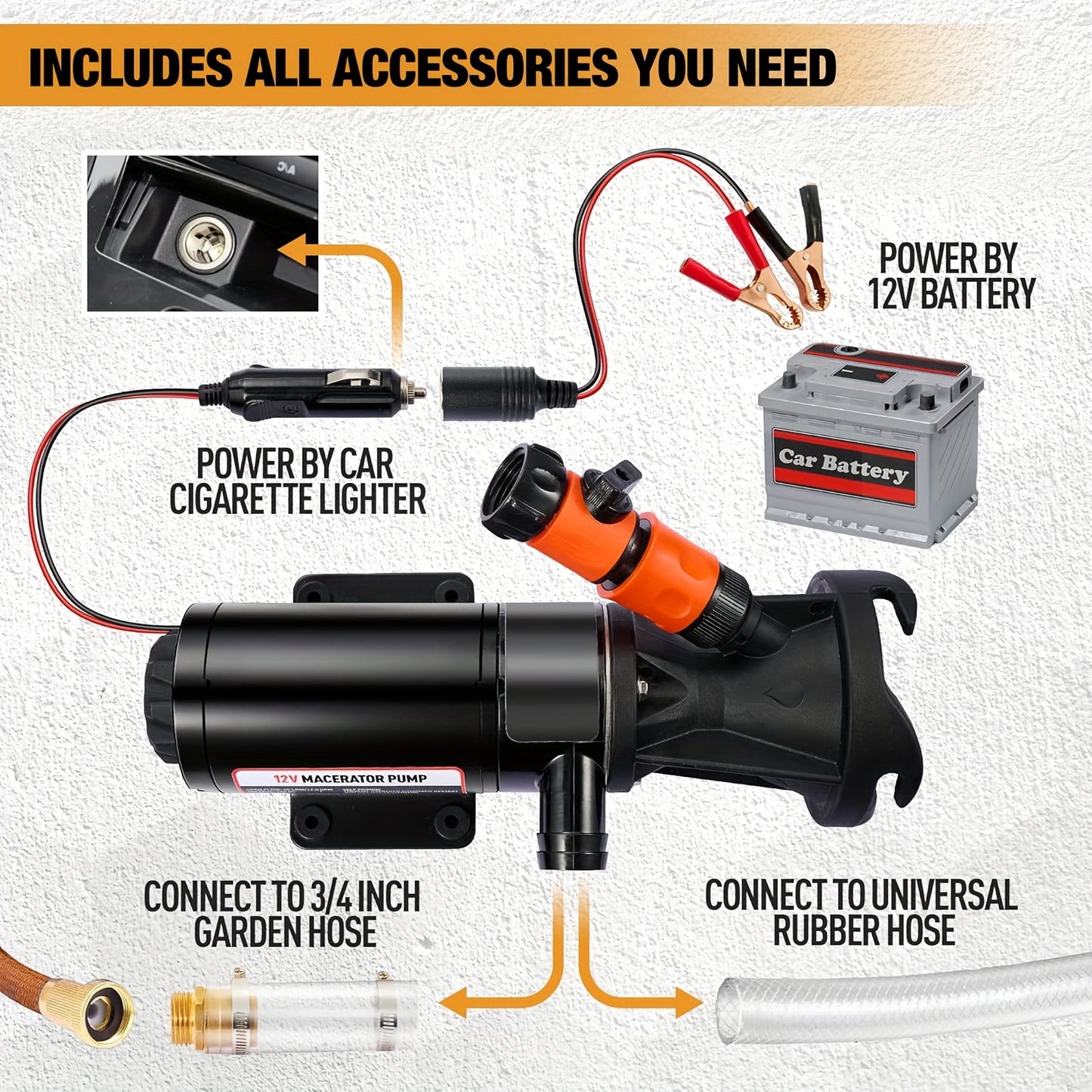 Portable 12V RV Macerator Waste Pump Kit - 12GPM, 3.2ft Lift, 10ft Suction, DC Powered, Complete Set with Copper Wiring & Hoses, Ideal for Right Out of Box Setup