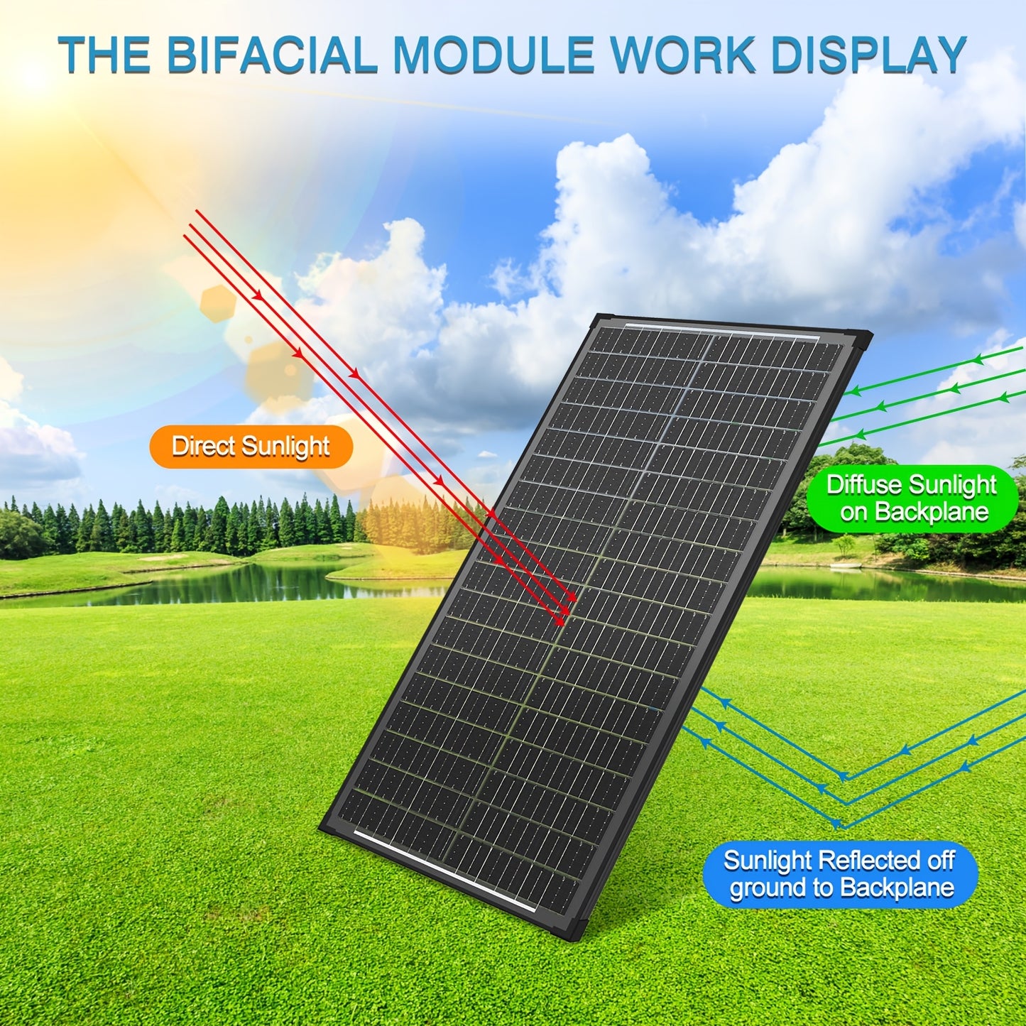 Double-sided 100W Solar Panels 12V High-efficiency Monocrystalline Double-sided Solar Panels with Busbar